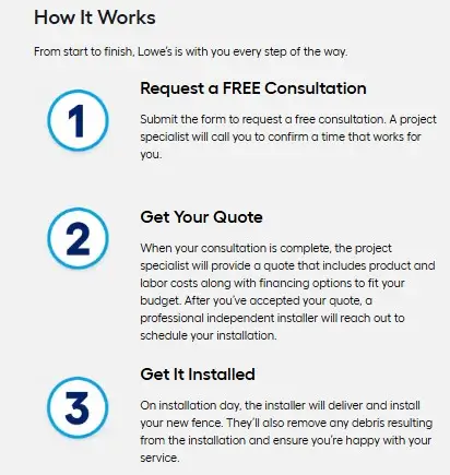 Lowe's Fence Installation work in the mentioned three steps from Free consultation, quotations, and Installation.