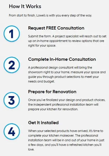 Kitchen Cabinate Refacing from Lowe's process step by step.