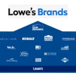 Lowe's Brands